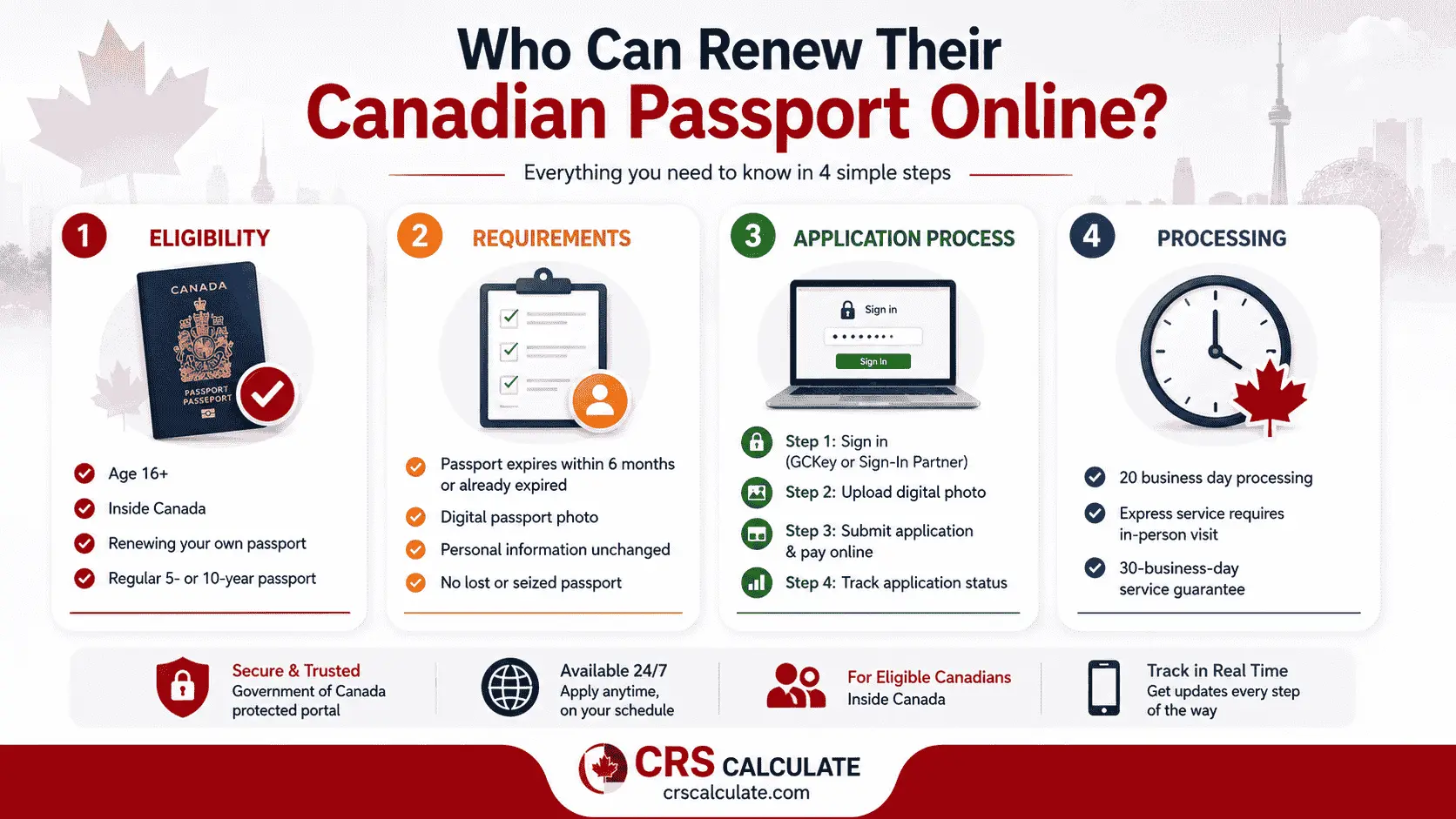 canada online passport renewal eligibility guide.webp