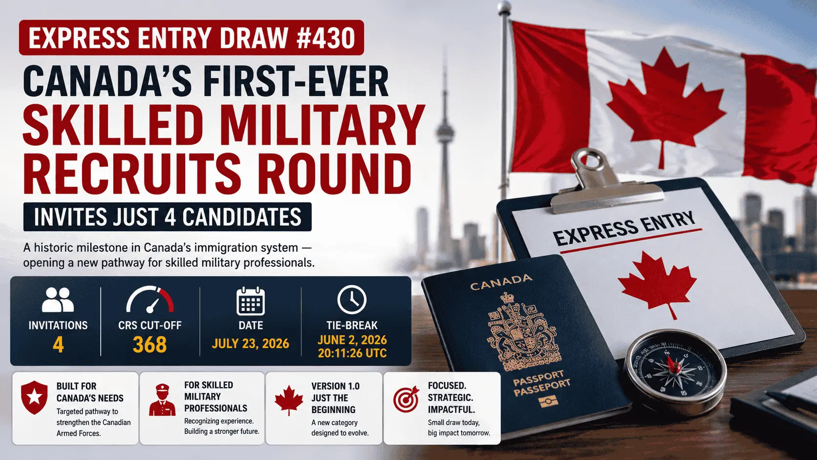 canada skilled military draw
