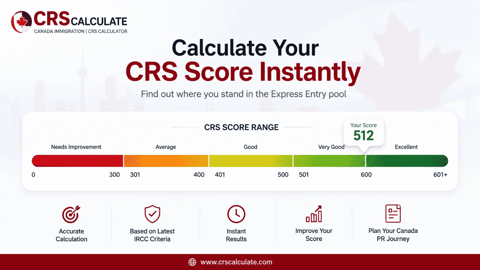 crs calculator check your score
