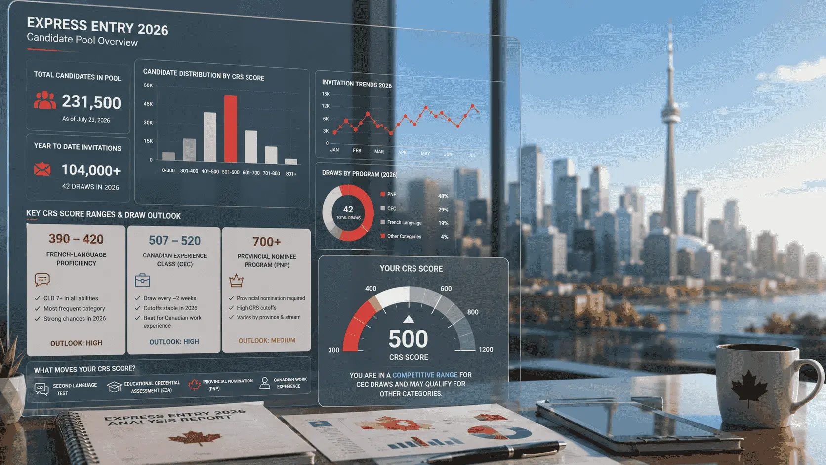 express entry draw analytics july 2026