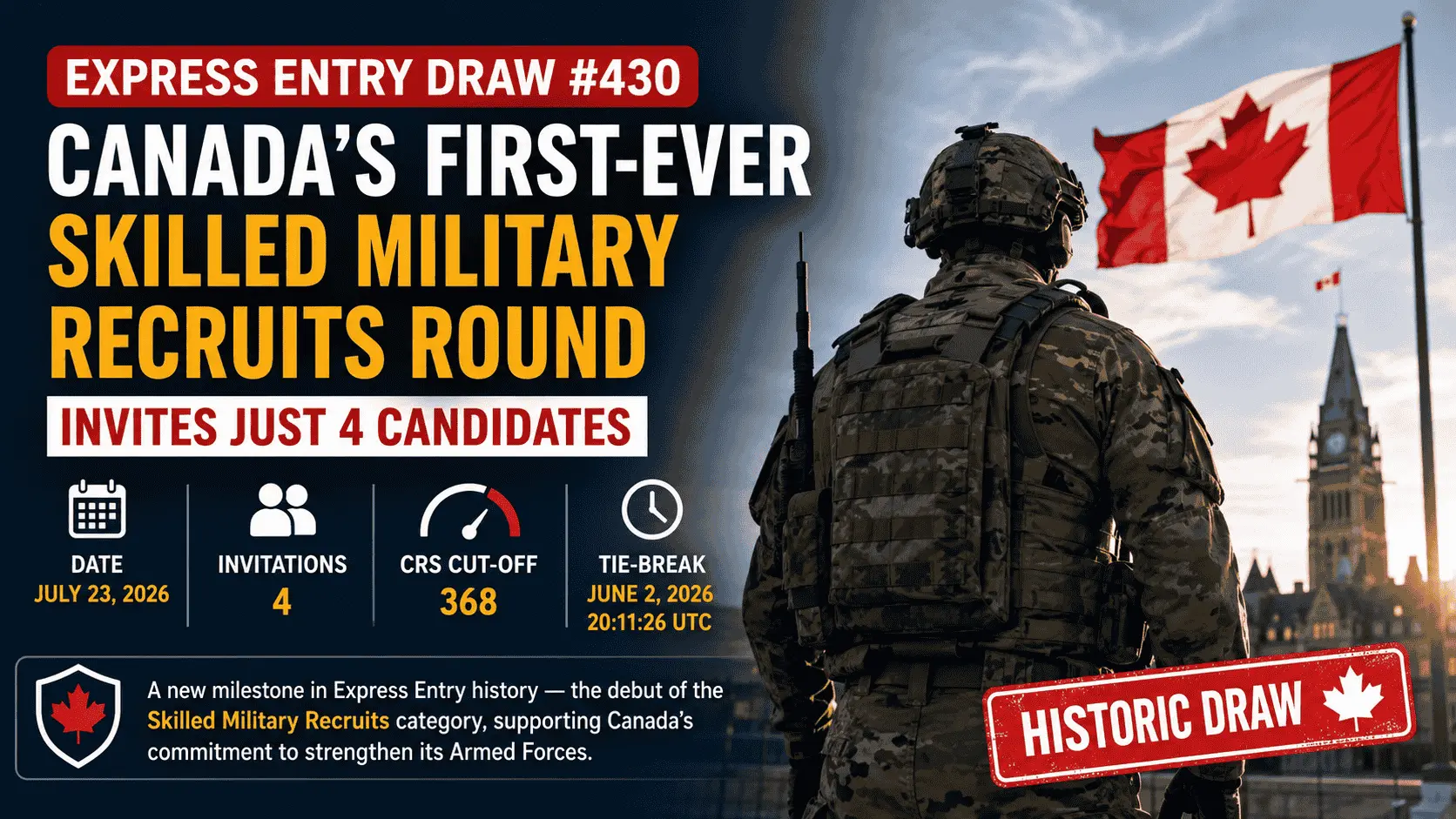 Express Entry Military Draw