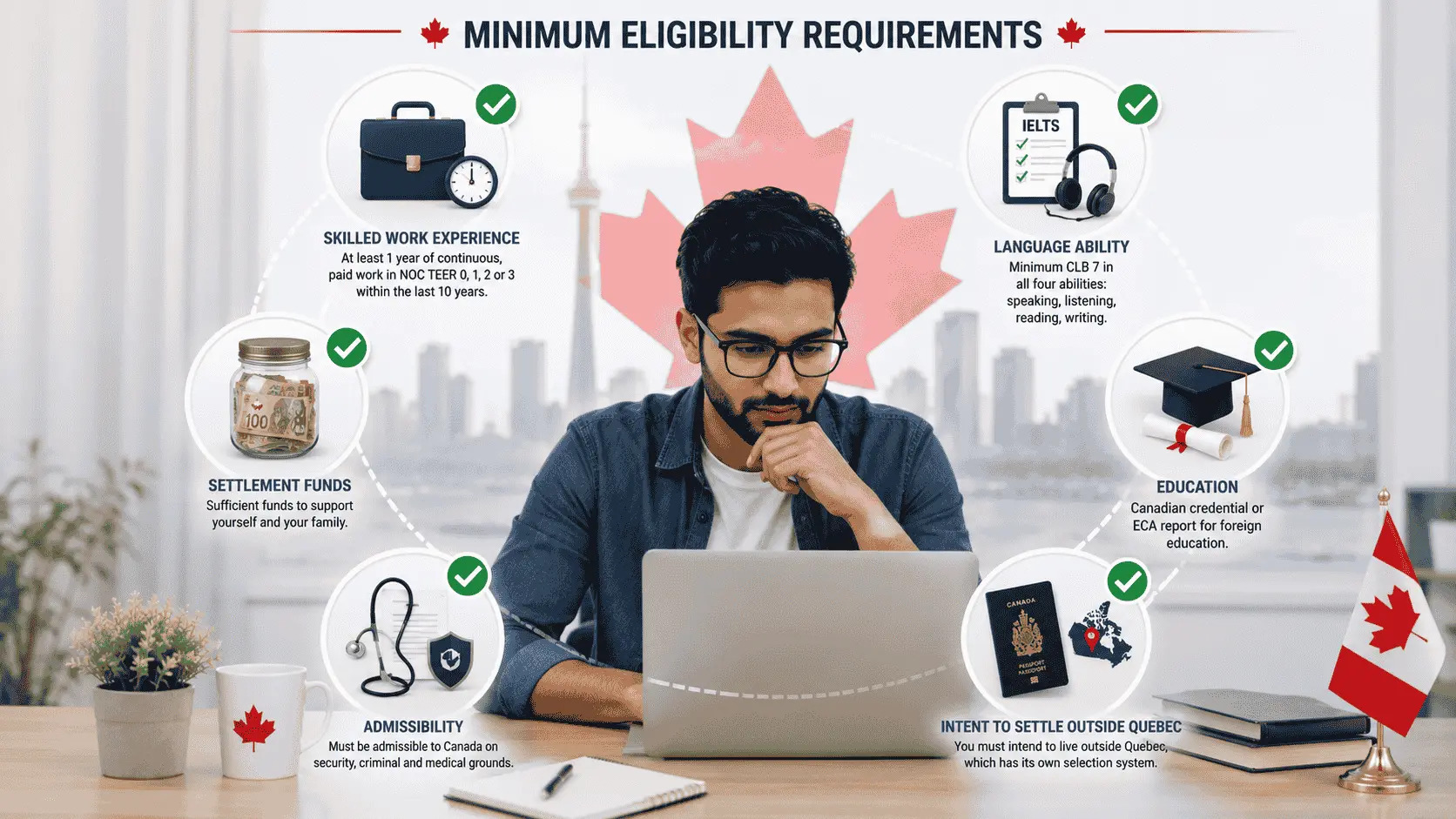 fswp eligibility requirements.webp