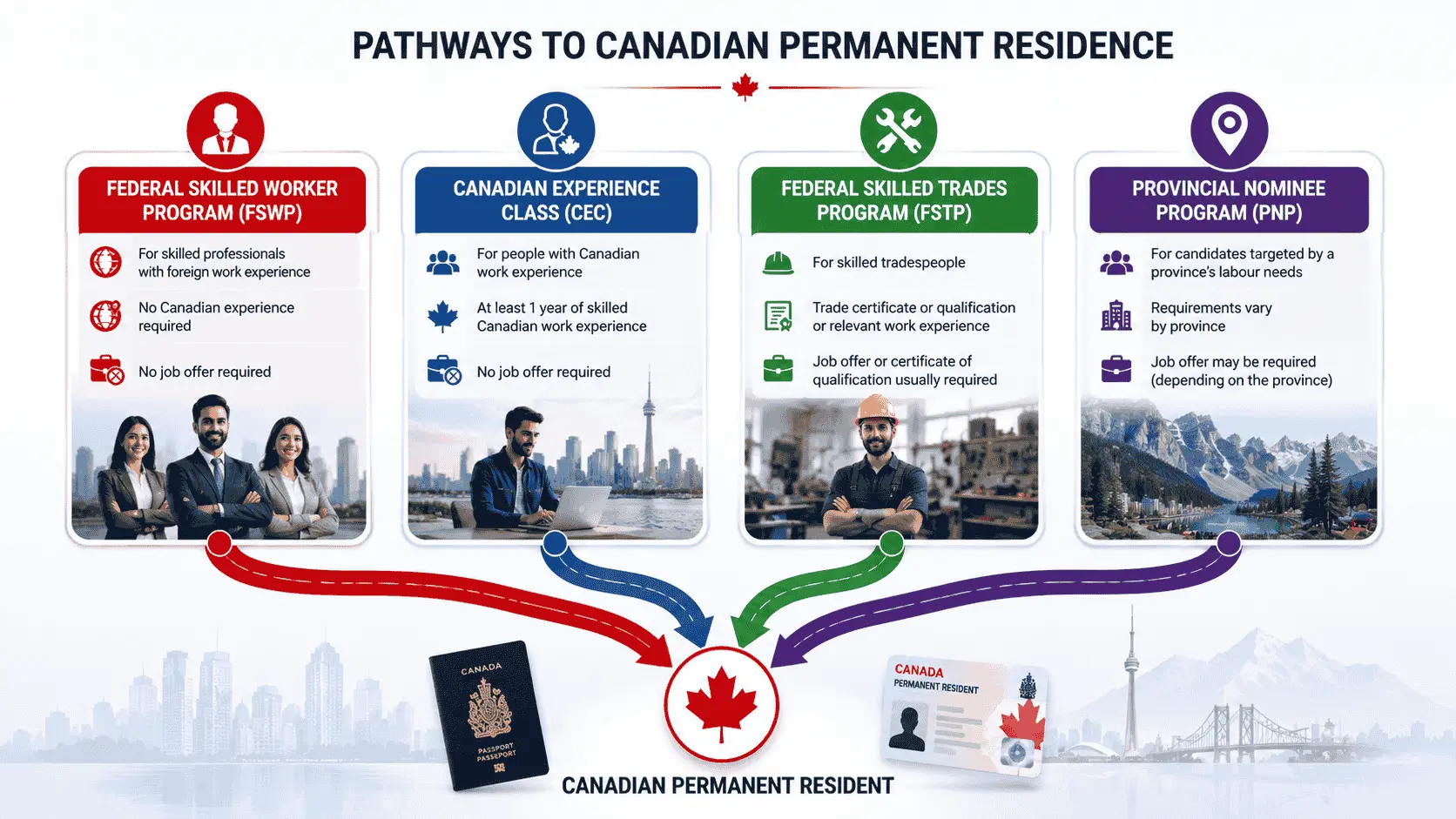 pathways to canadian parmanent residence.webp