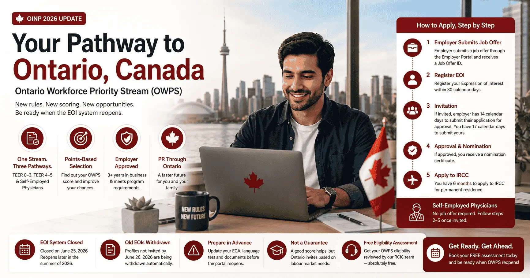 your pathways to ontario