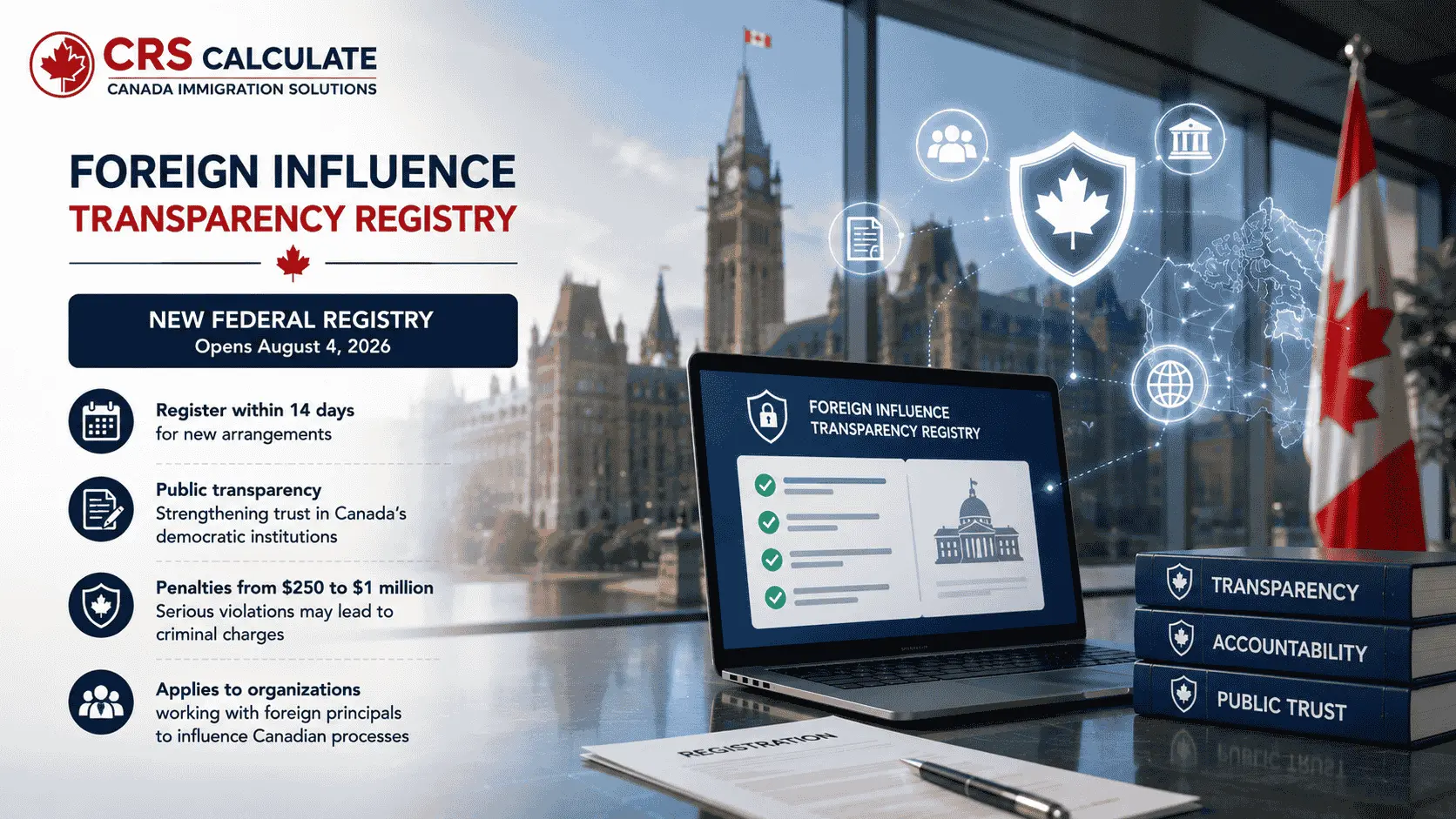 canada foreign influence registry 2026.webp