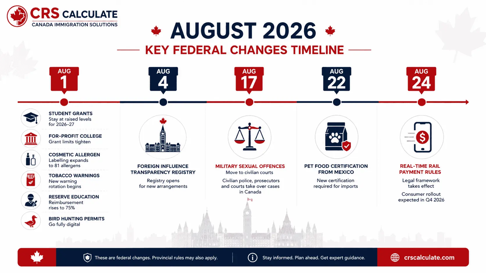 canada new laws august 2026 timeline.webp