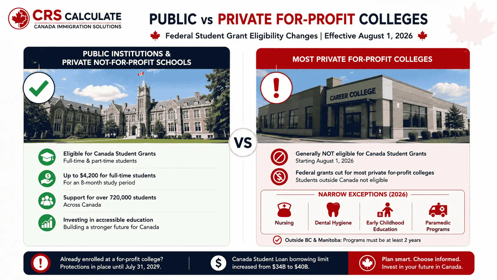 canada private college grant changes 2026.webp