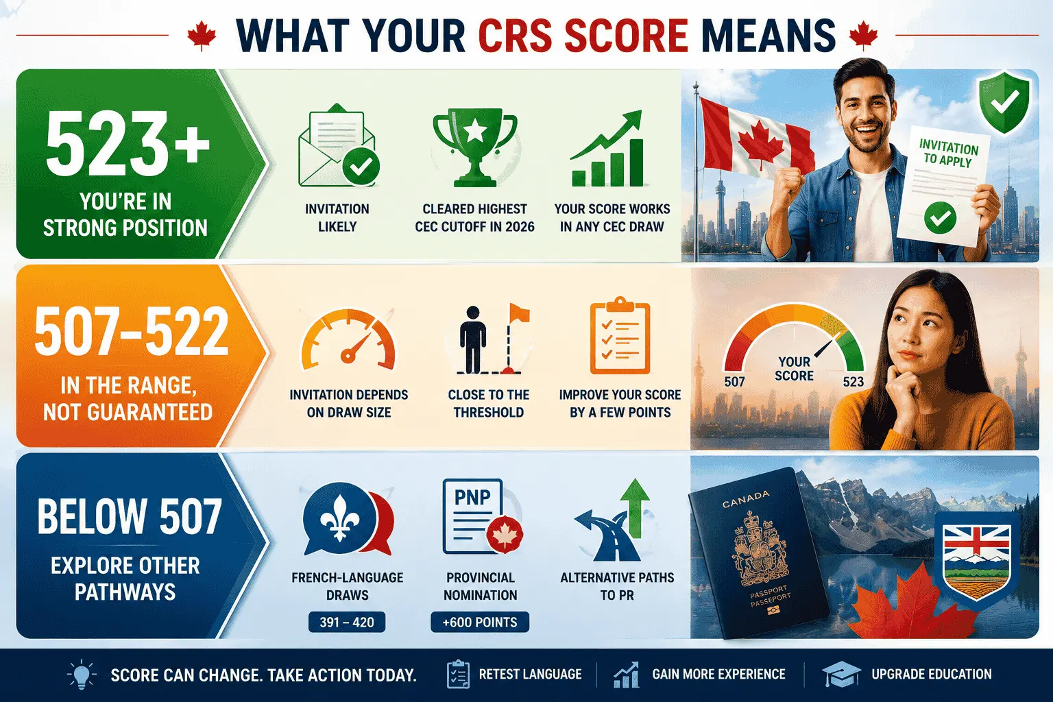 express entry crs score 523 507 522 below 507.webp