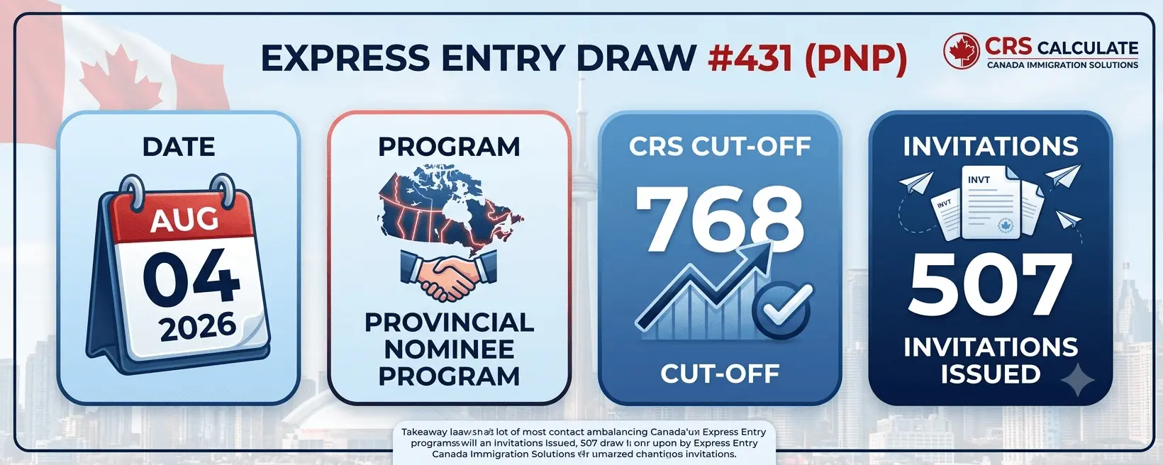 express entry draw 431 august 2026 summary.webp