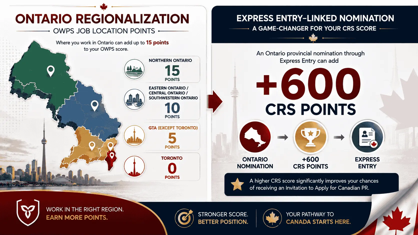 oinp regionalization 600 crs points.webp