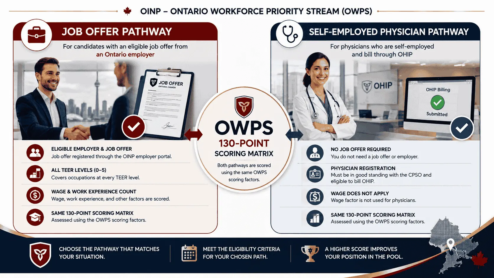 owps job offer vs self employed physician.webp